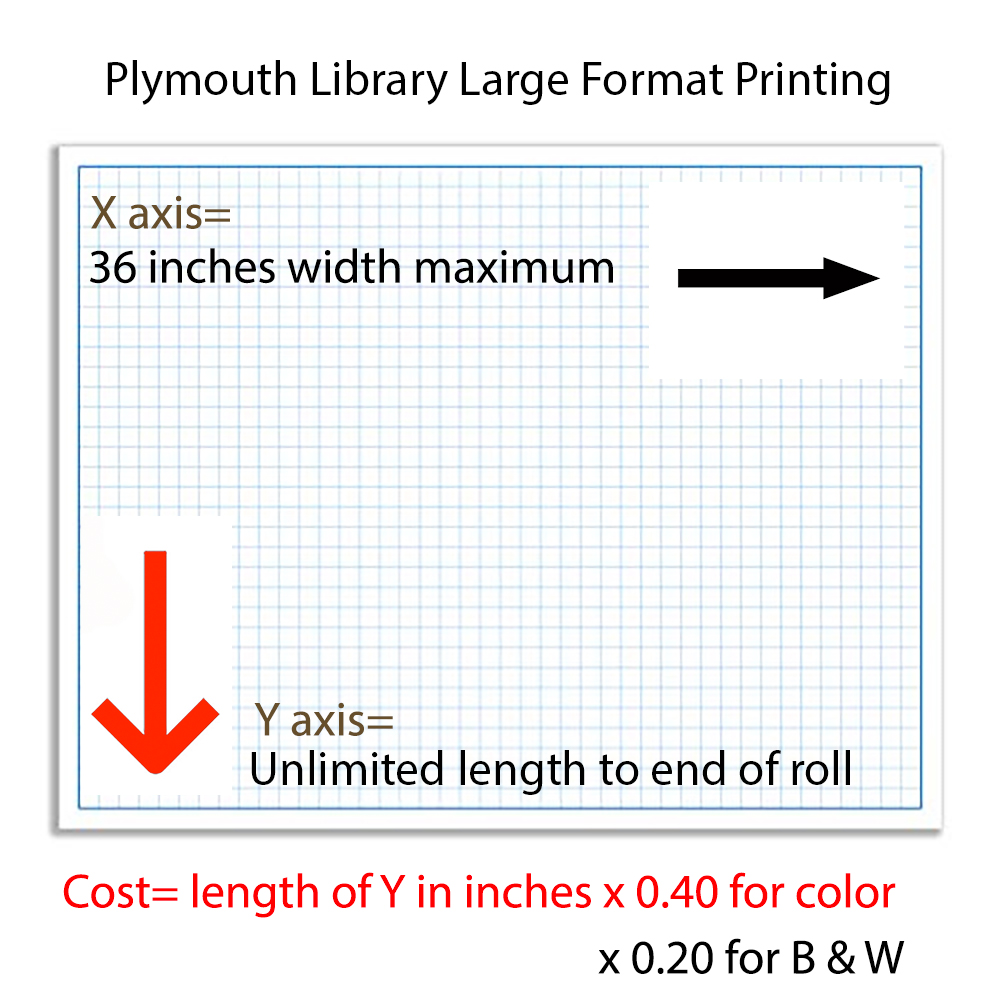 Image explaining large format printing costs.